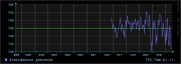 Атмосферное давление