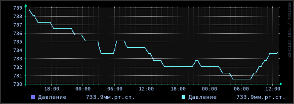 Атмосферное давление