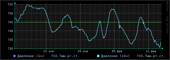 Атмосферное давление